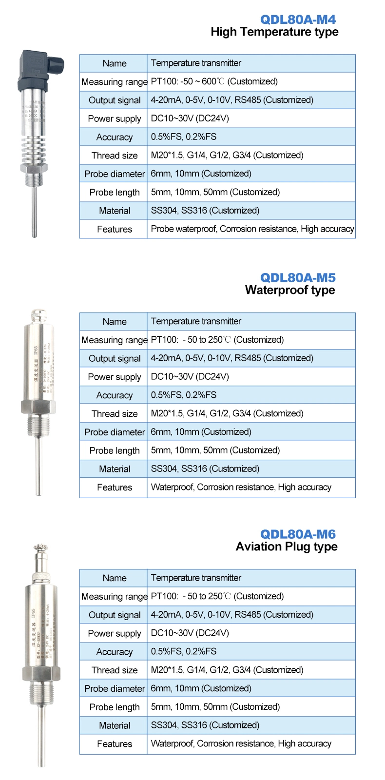 4-20mA Hirschman Connector Rtd PT100 Temperature Transmitter