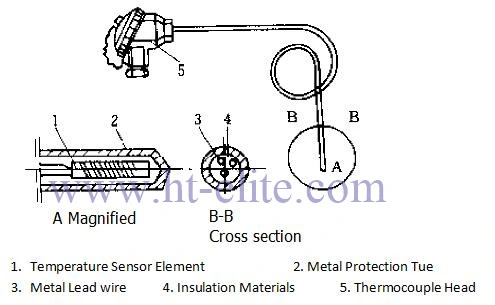 Mineral Insulated Rtd Temperature Sensors