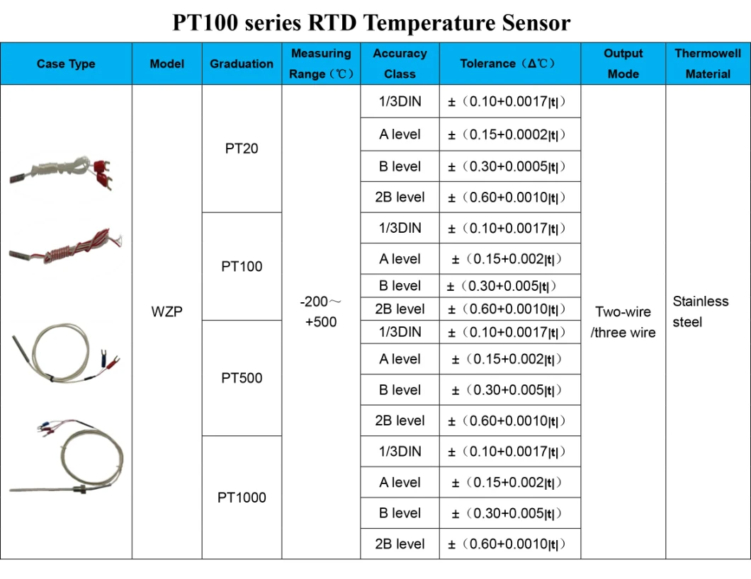 Temperature Sensor PT1000 Rtd Probe with Cable for Solar Thermal Systems